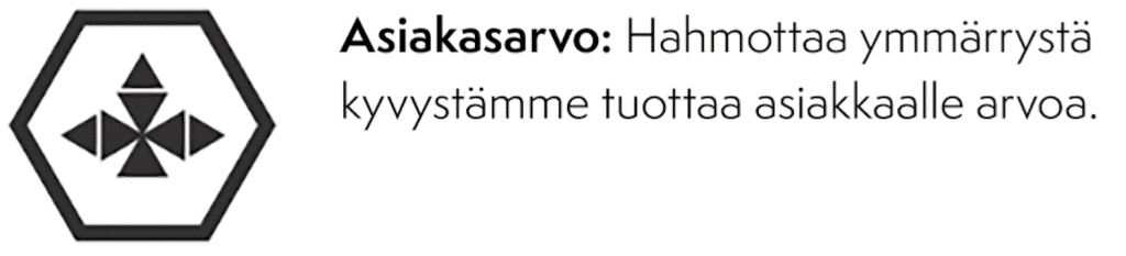 ketteryys asiakasarvo