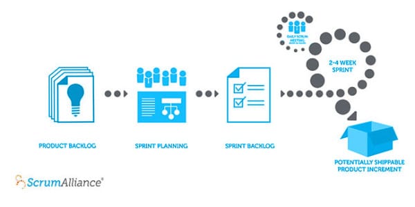 ScrumExplained 4 620 rev