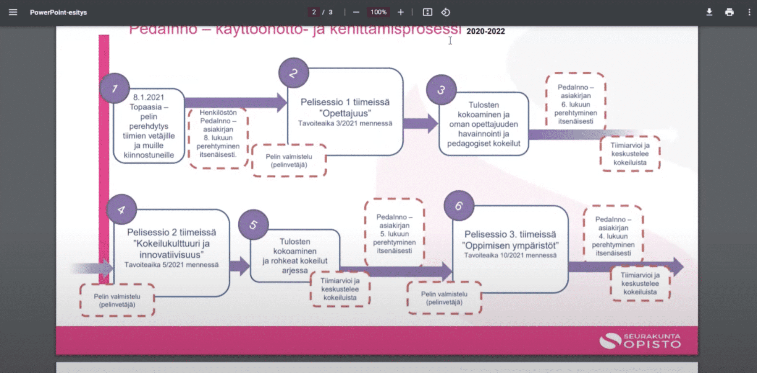 Nayttokuva 2022 8 9 kello 12.27.22