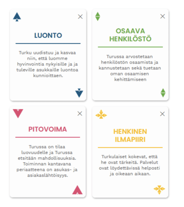 Turun kaupunkistrategiapeli esimerkkikortteja