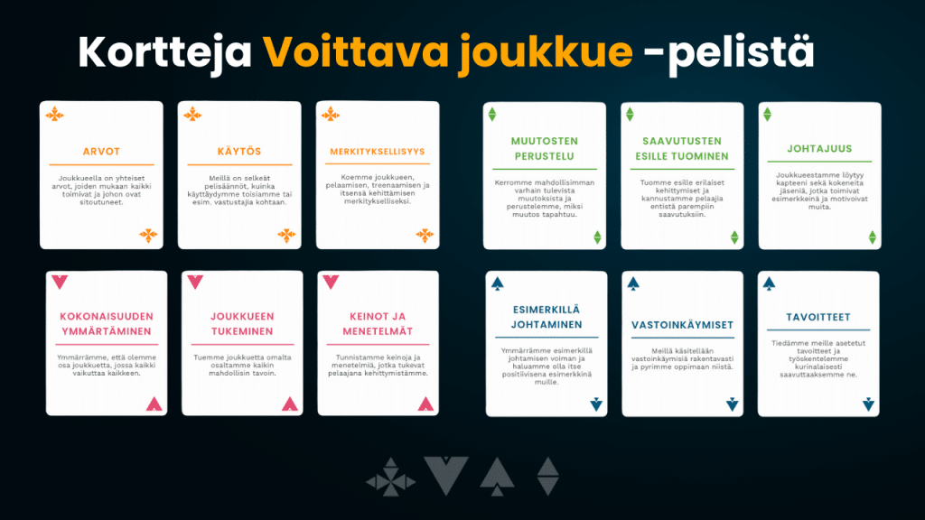 Kortteja Voittava joukkue pelista