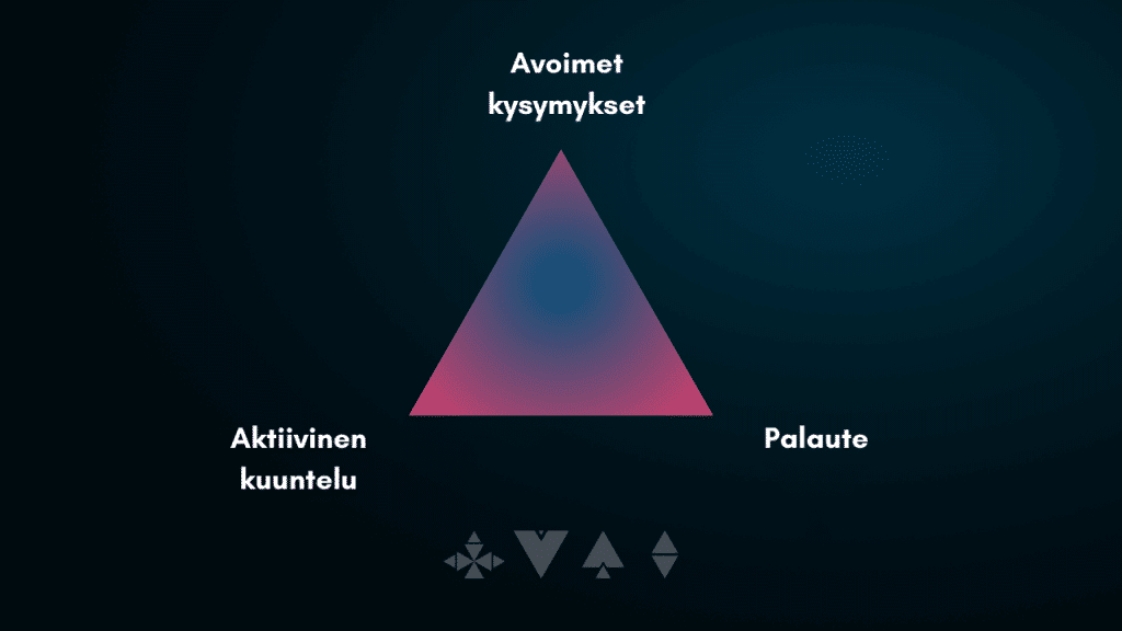 valmentava johtaminen kolme taitoa