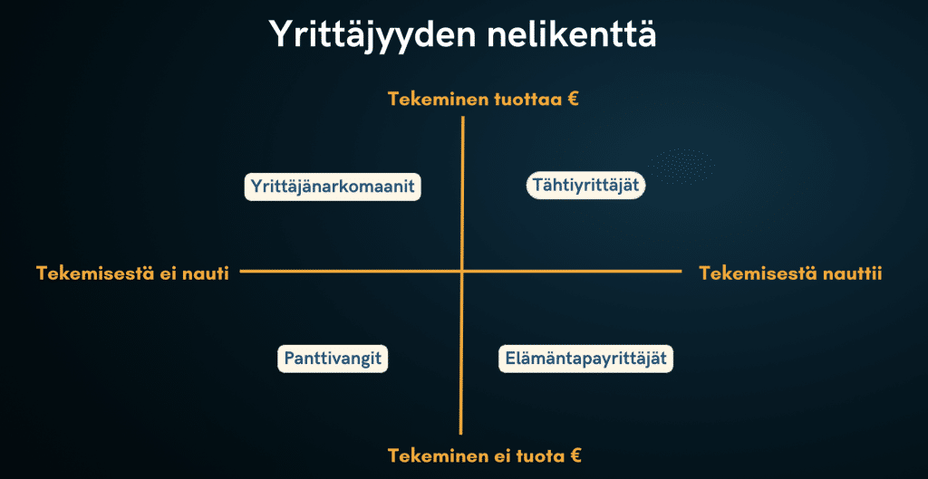 Yrittajyyden nelikentta